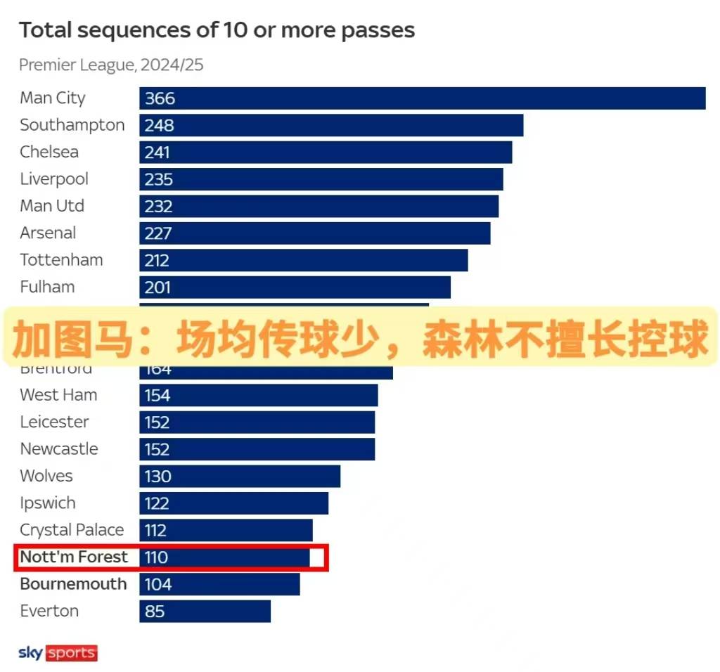 b体育下载:英超的控球率与胜率：数据分析的结果的简单介绍